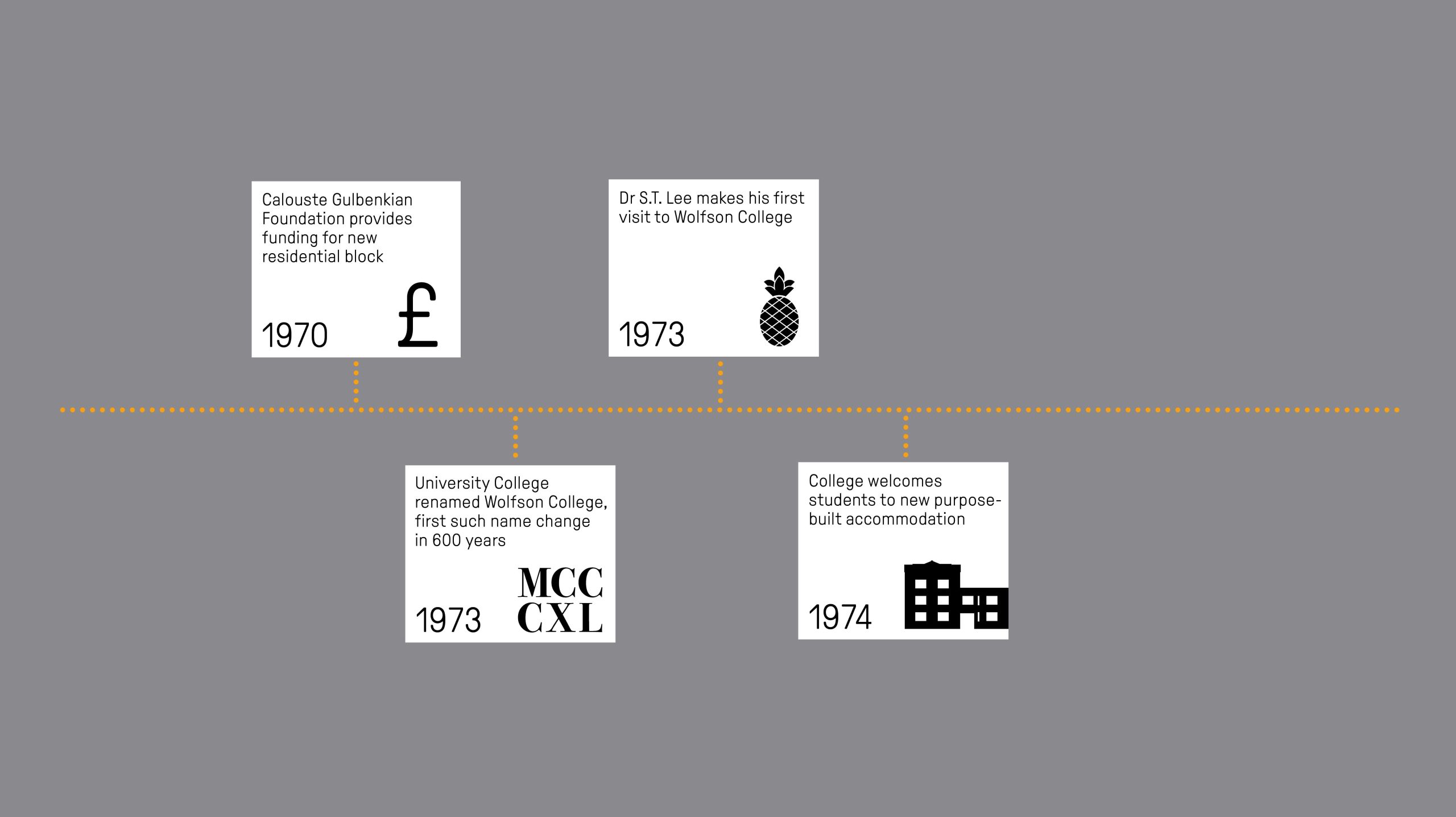 In 1974, the College welcomes students to its new purpose-built accommodation building.