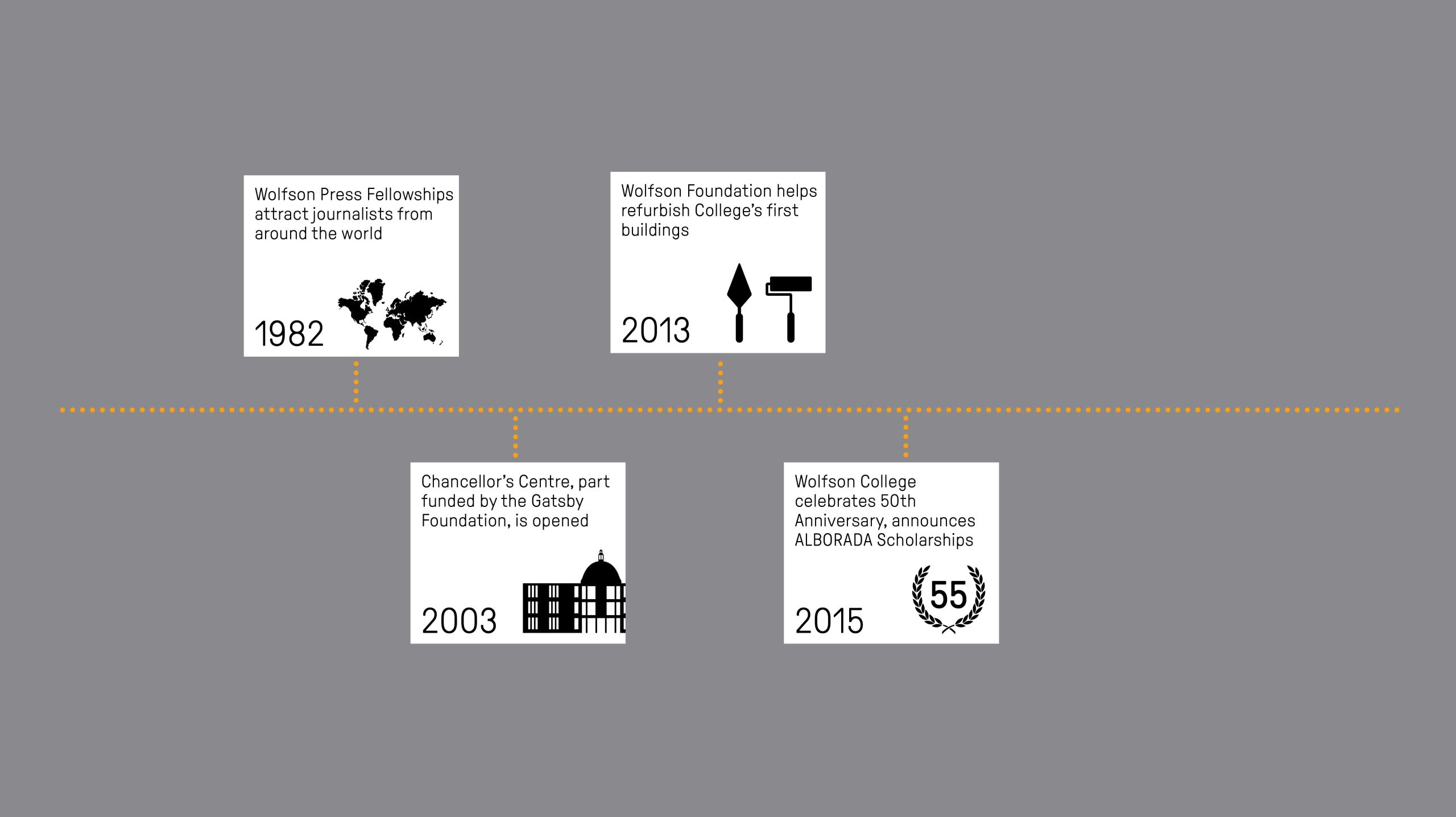 Wolfson College celebrated its 50th anniversary in 2015, alongside a transformative gift by the ALBORADA Foundation in aid of medical and veterinary students.