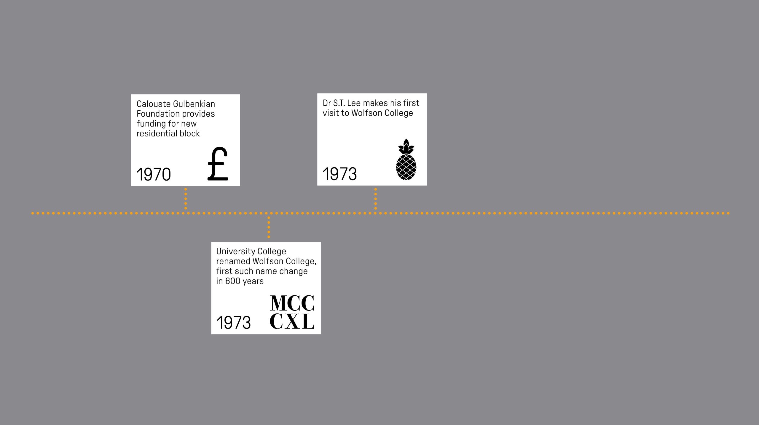 In 1973, the Singaporean businessman and philanthropist Dr S.T. Lee makes his first visit to the College. Research collaboration between Dr Lee and Wolfson College lead to a long and enduring relationship.
