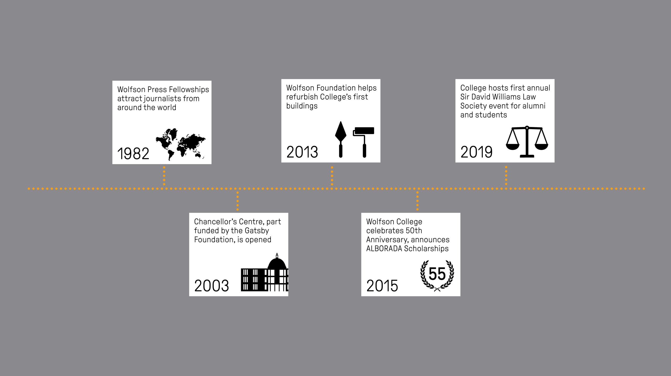 In 2019, the College hosts the first annual Sir David Williams Law Society event, bringing together alumni and current students.