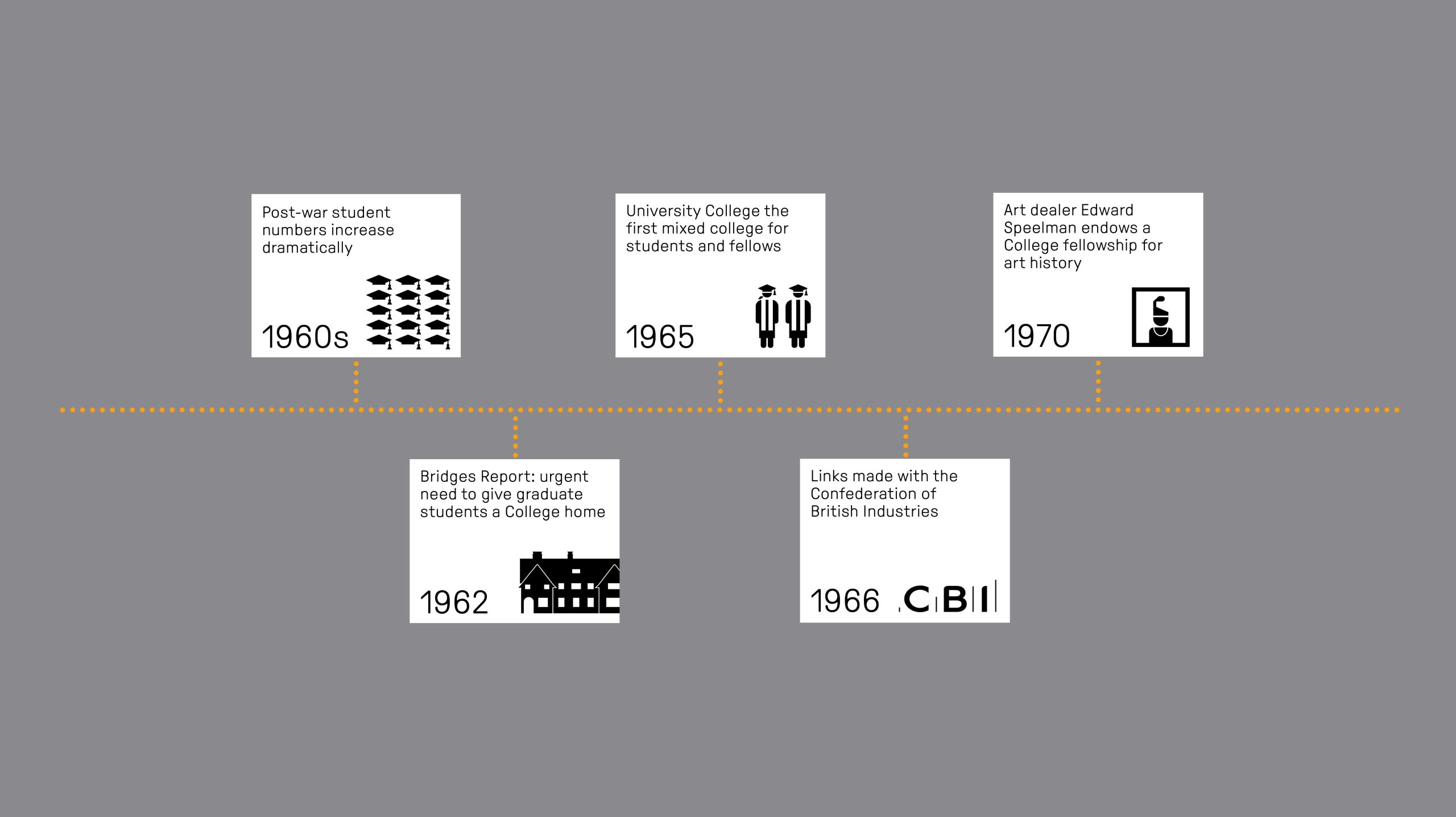 In 1970, the art dealer Edward Speelman endows a College Fellowship for art history